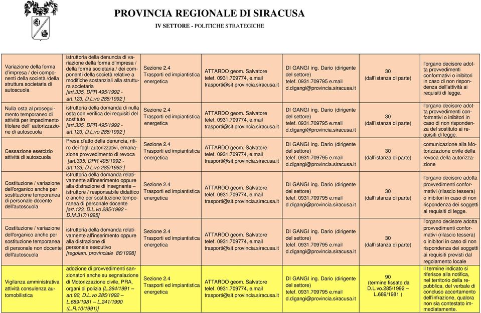 istruttoria della denuncia di variazione della forma d impresa / della forma societaria / dei componenti della società relative a modifiche sostanziali alla struttura societaria [art.