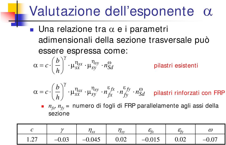 sx sy fx fy c n n n pilastri esistenti pilastri rinforzati con FRP n fx, n fy = numero di fogli di FRP