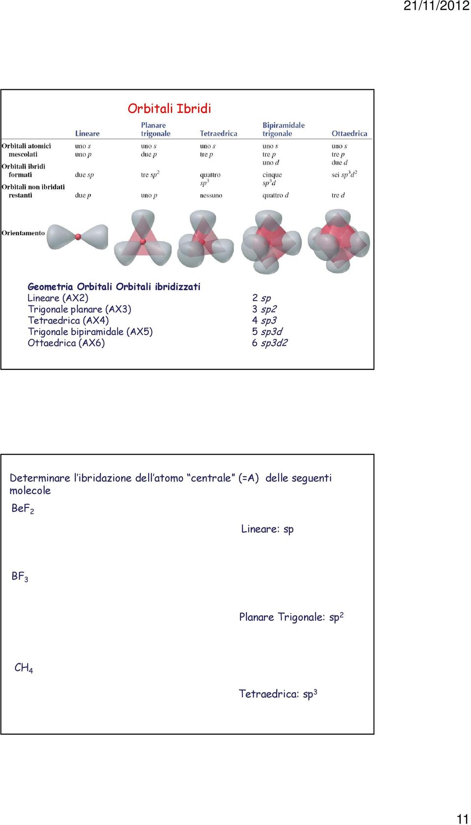 sp2 4 sp3 5 sp3d 6 sp3d2 Determinare l ibridazione dell atomo centrale (=A) delle