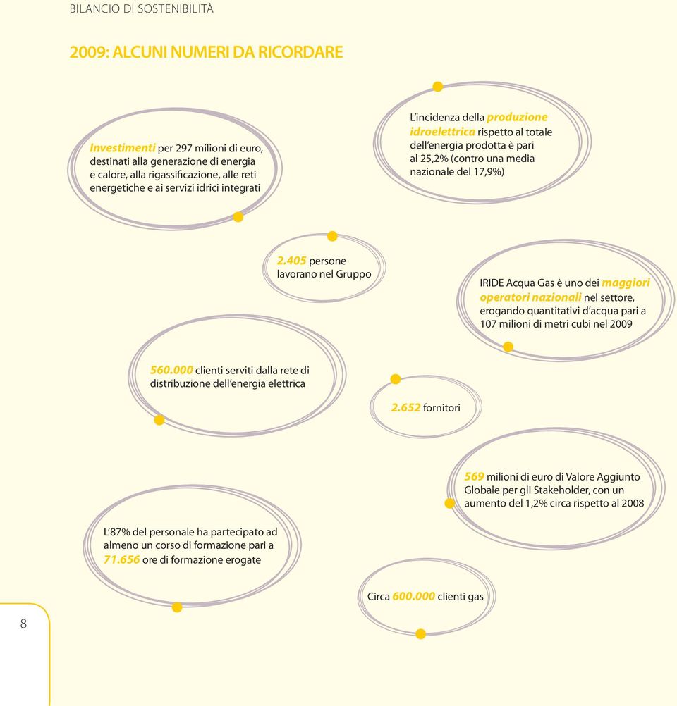 405 persone lavorano nel Gruppo IRIDE Acqua Gas è uno dei maggiori operatori nazionali nel settore, erogando quantitativi d acqua pari a 107 milioni di metri cubi nel 2009 560.