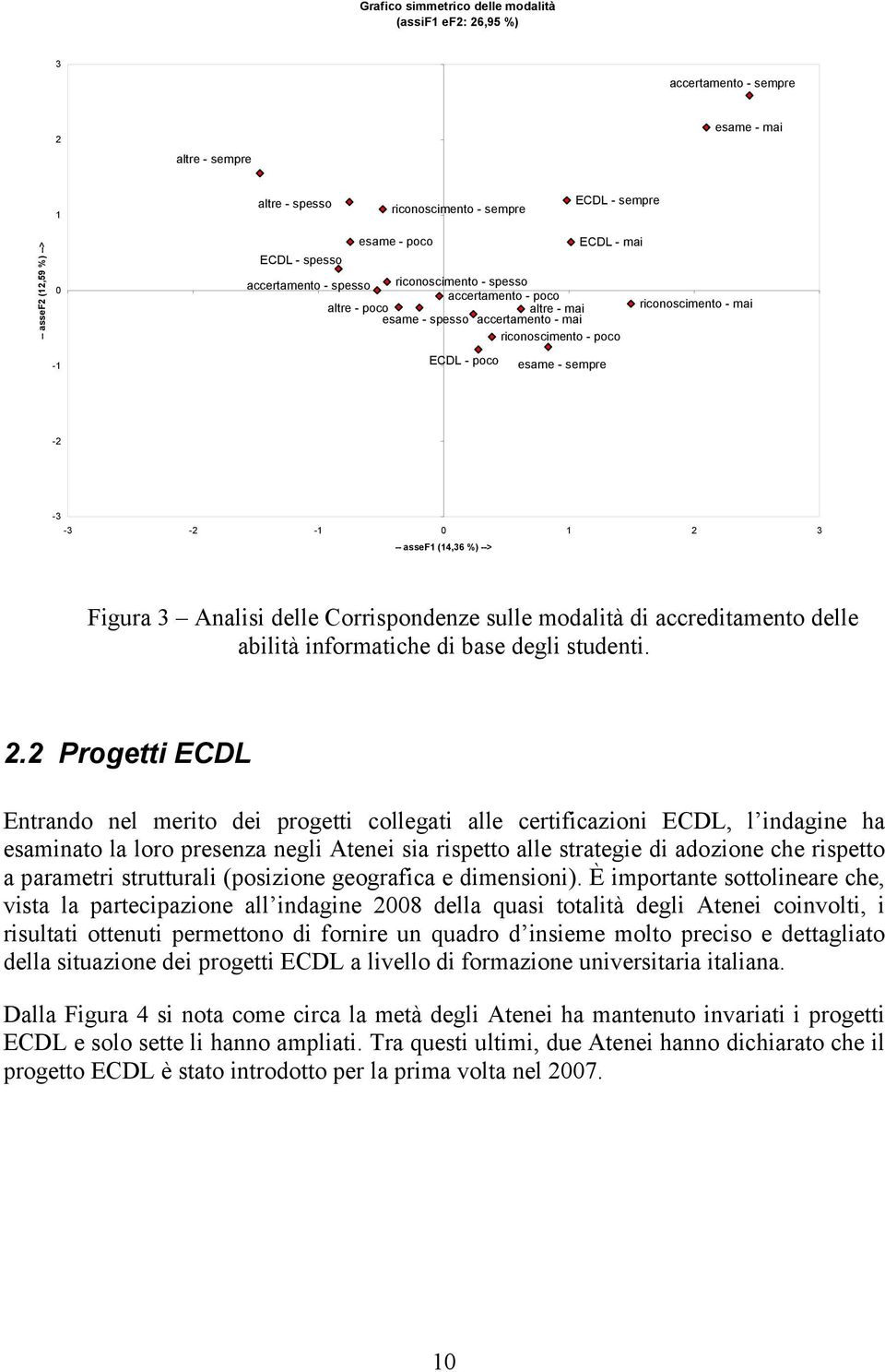 esame - sempre - -3-3 - - 0 3 -- assef (4,36 %) --> Figura 3 Analisi delle Corrispondenze sulle modalità di accreditamento delle abilità informatiche di base degli studenti.