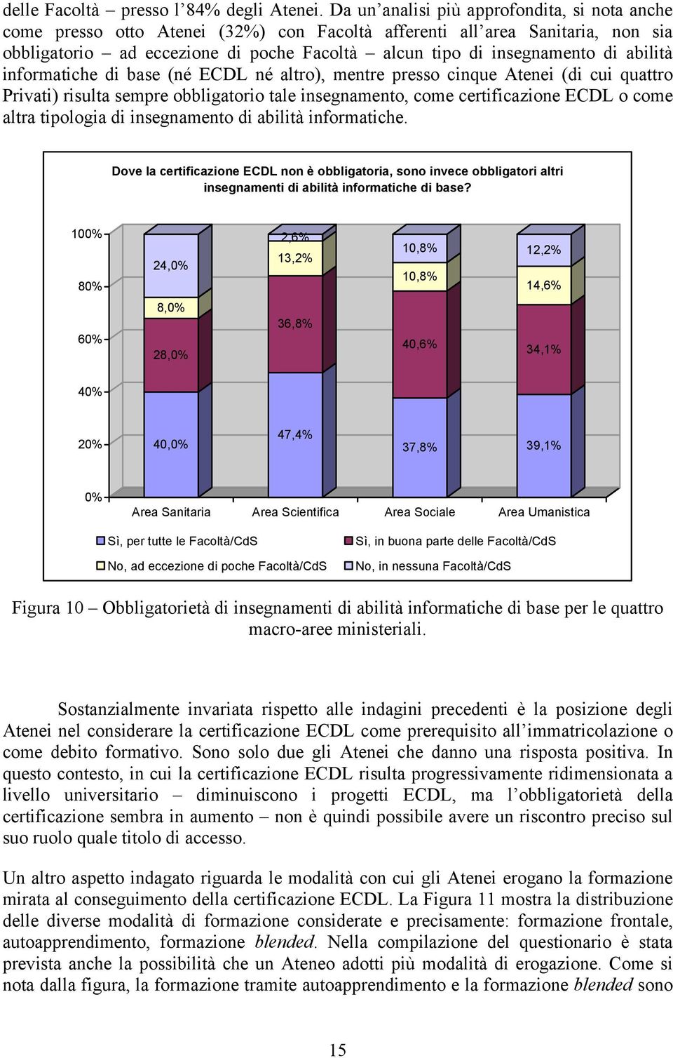 abilità informatiche di base (né ECDL né altro), mentre presso cinque Atenei (di cui quattro Privati) risulta sempre obbligatorio tale insegnamento, come certificazione ECDL o come altra tipologia di