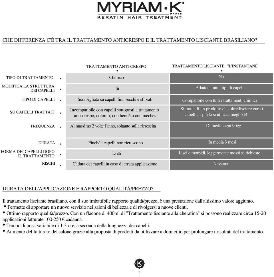 capelli sottoposti a trattamento anti-crespo, colorati, con henné o con mèches Al massimo 2 volte l'anno, soltanto sulla ricrescita Si TRATTAMENTO LISCIANTE "L'INSTANTANÉ" Termico a base di cheratina