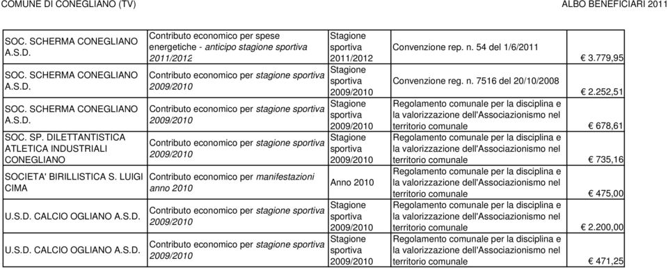 Contributo economico per stagione Contributo economico per stagione Contributo economico per stagione anno Contributo economico per stagione Contributo economico