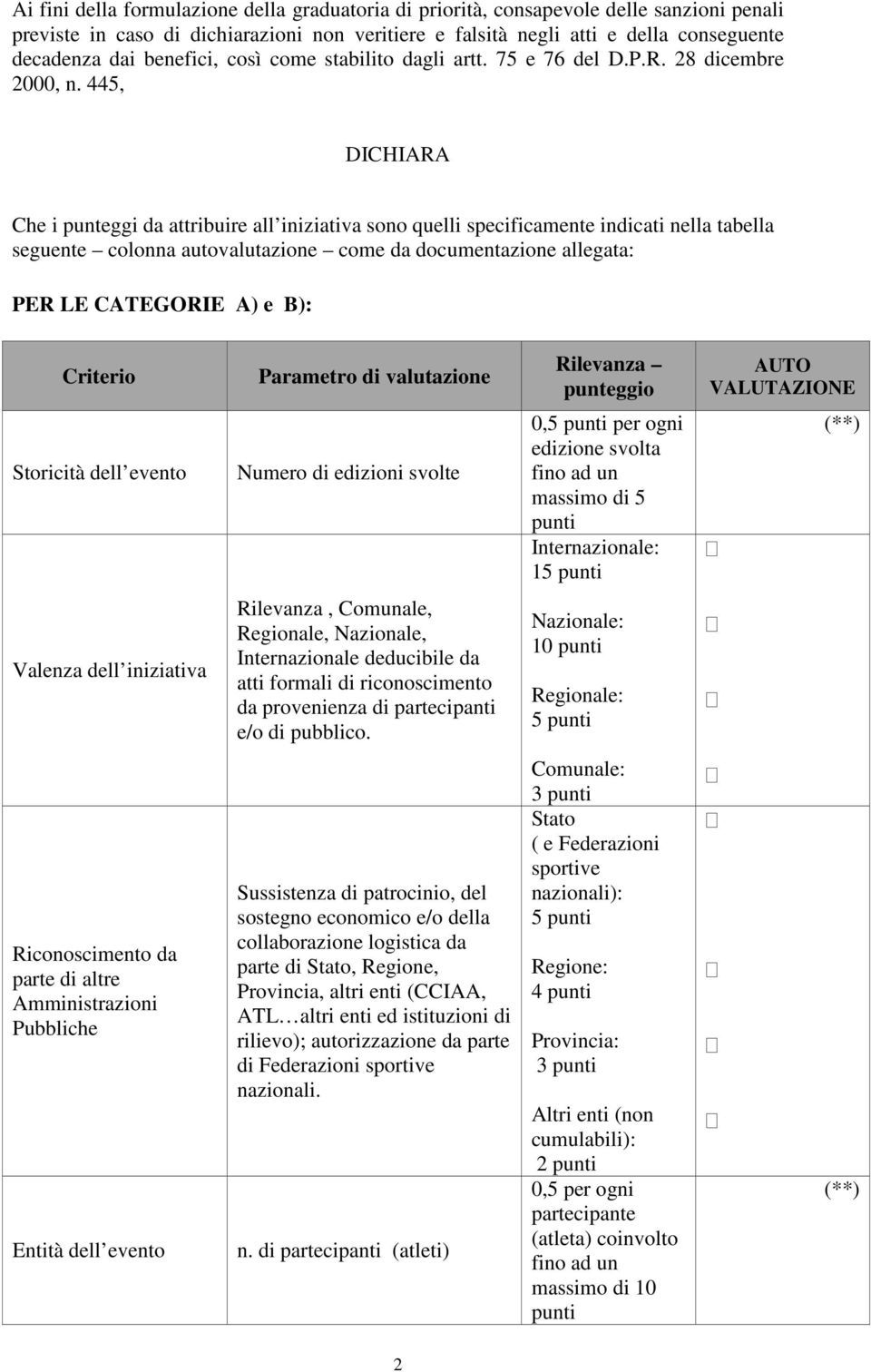 445, DICHIARA Che i punteggi da attribuire all iniziativa sono quelli specificamente indicati nella tabella seguente colonna autovalutazione come da documentazione allegata: PER LE CATEGORIE A) e B):