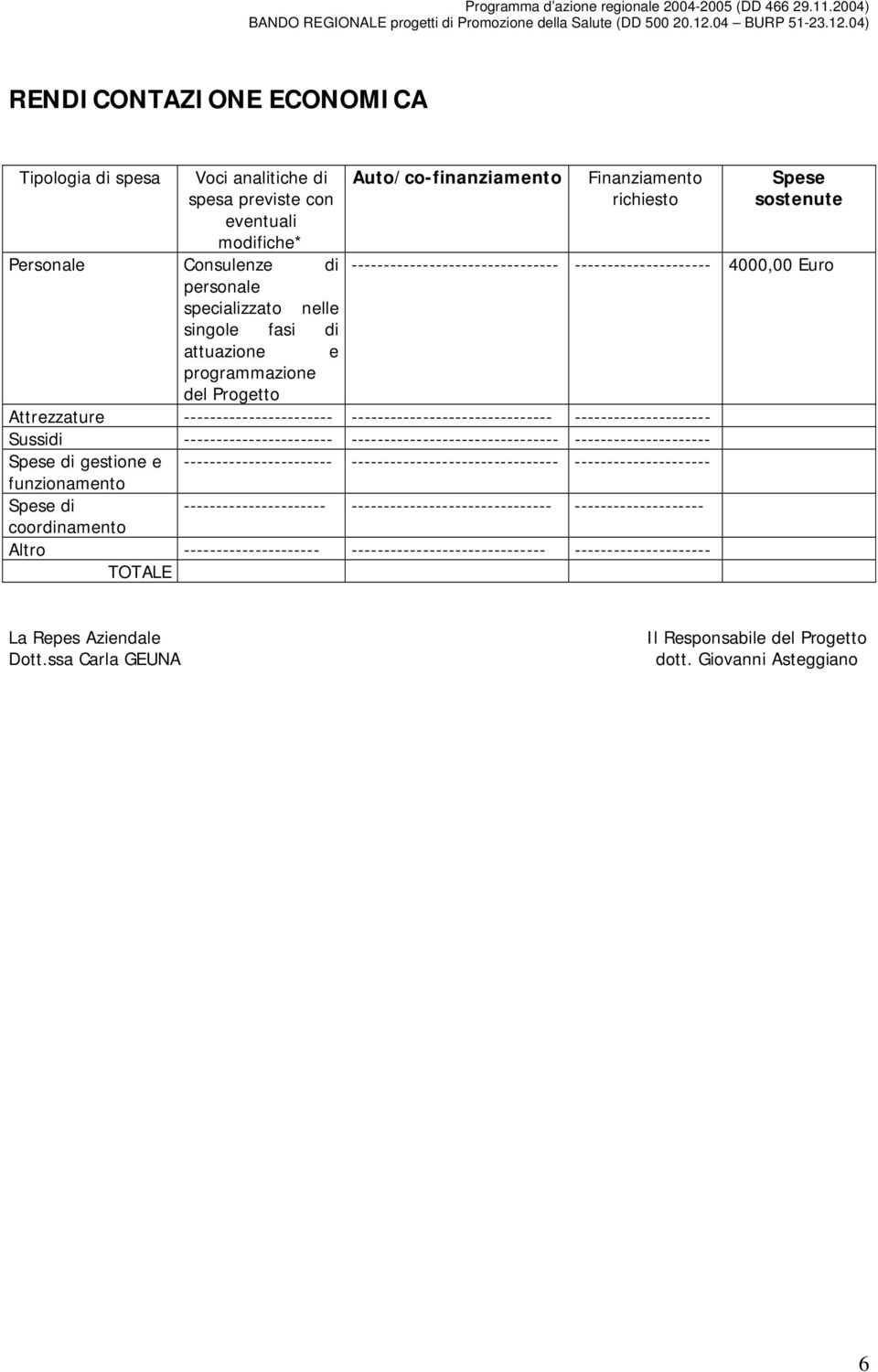 04) RENDICONTAZIONE ECONOMICA Tipologia di spesa Voci analitiche di spesa previste con eventuali modifiche* Personale Consulenze di personale specializzato nelle singole fasi di attuazione e