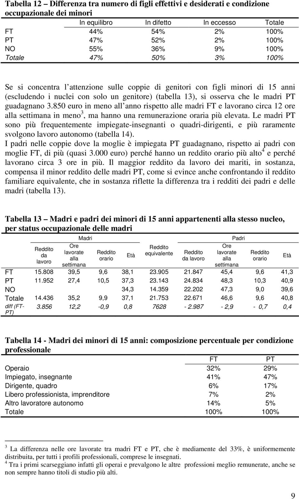 guadagnano 3.850 euro in meno all anno rispetto alle madri FT e lavorano circa 12 ore alla settimana in meno 3, ma hanno una remunerazione oraria più elevata.