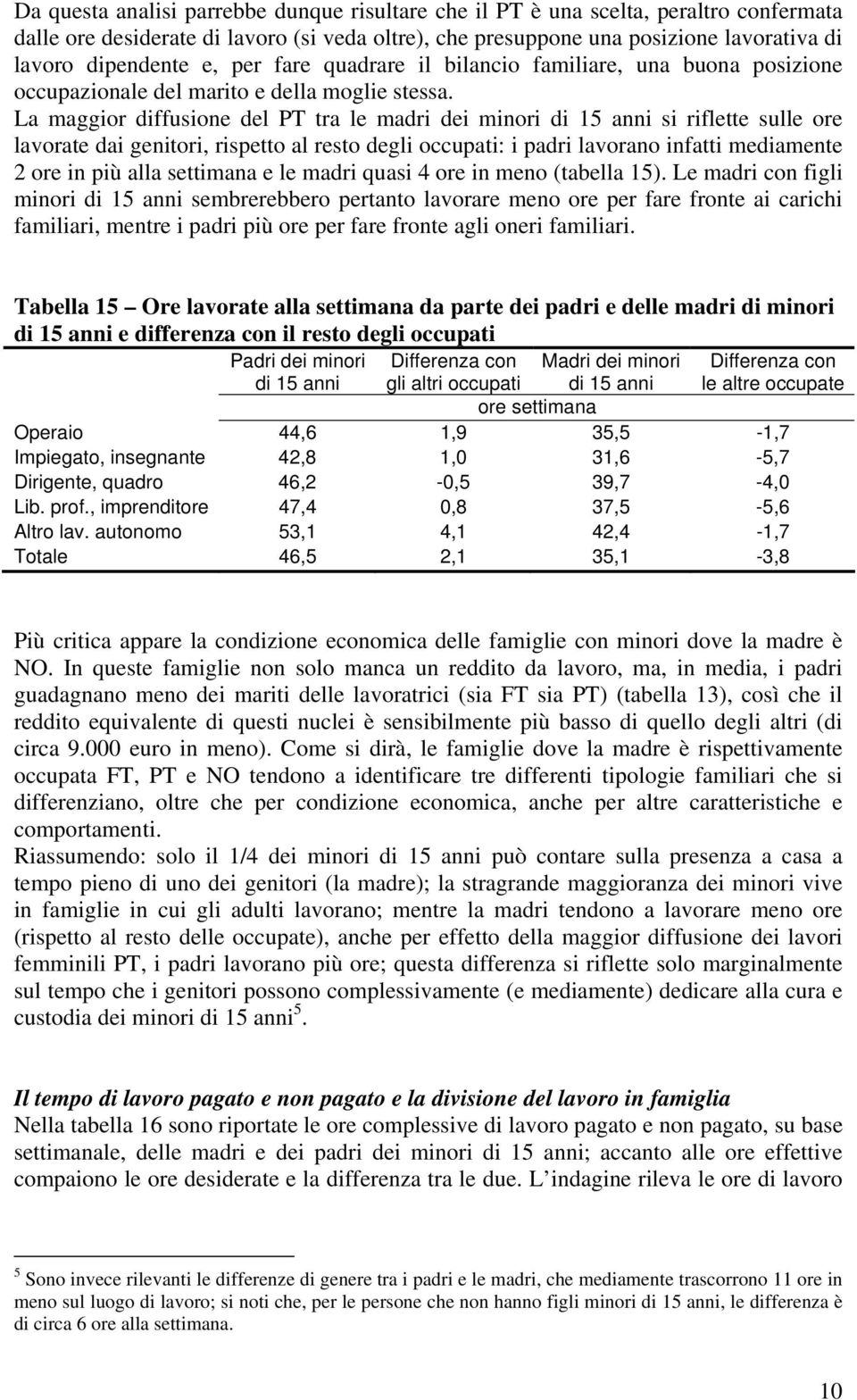 La maggior diffusione del PT tra le madri dei minori di 15 anni si riflette sulle ore lavorate dai genitori, rispetto al resto degli occupati: i padri lavorano infatti mediamente 2 ore in più alla