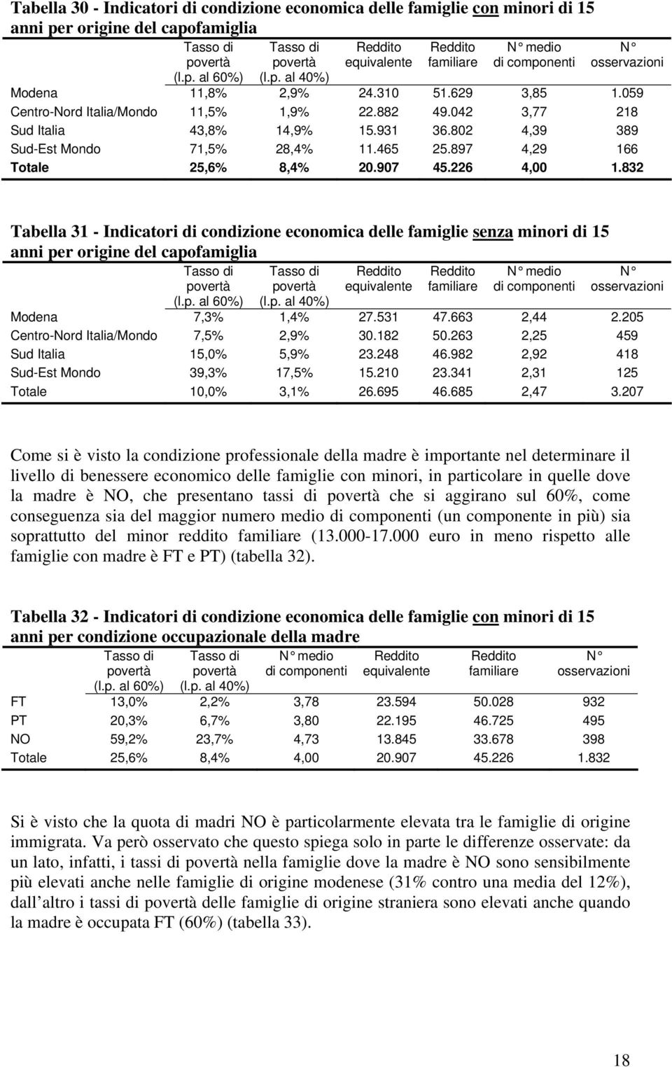 802 4,39 389 Sud-Est Mondo 71,5% 28,4% 11.465 25.897 4,29 166 Totale 25,6% 8,4% 20.907 45.226 4,00 1.