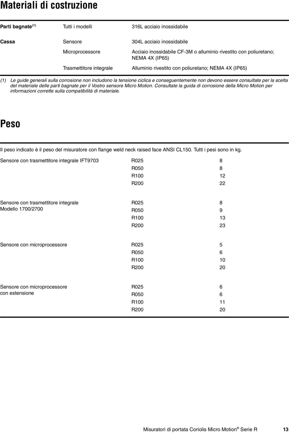 devono essere consultate per la scelta del materiale delle parti bagnate per il Vostro sensore Micro Motion.