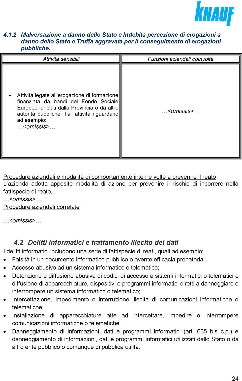 Tali attività riguardano ad esempio: Procedure aziendali e modalità di comportamento interne volte a prevenire il reato L azienda adotta apposite modalità di azione per prevenire il rischio di