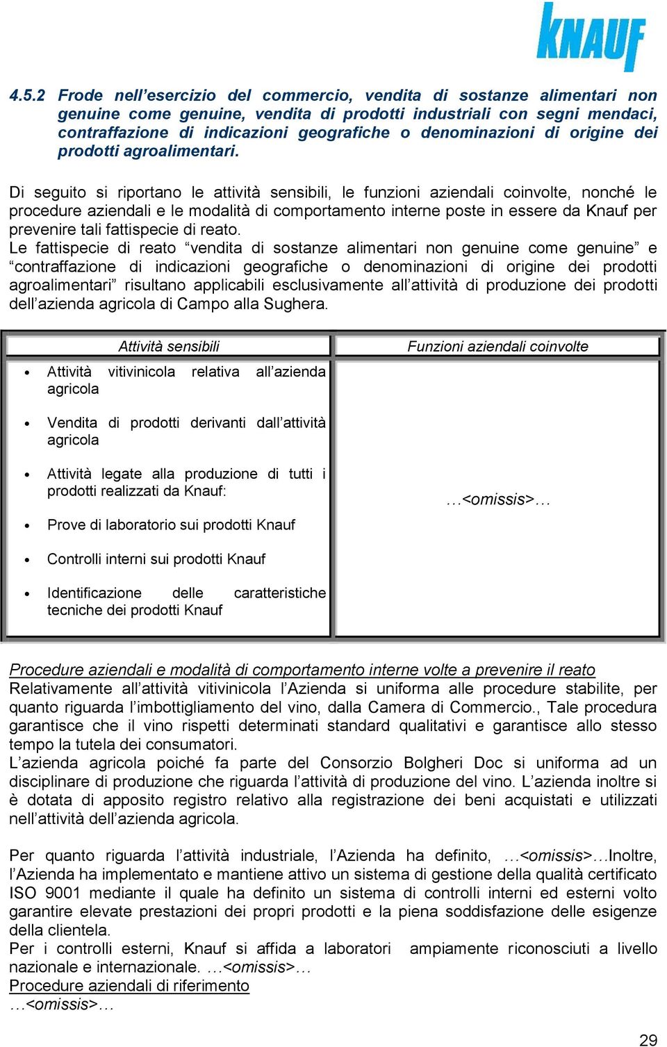 Di seguito si riportano le attività sensibili, le funzioni aziendali coinvolte, nonché le procedure aziendali e le modalità di comportamento interne poste in essere da Knauf per prevenire tali