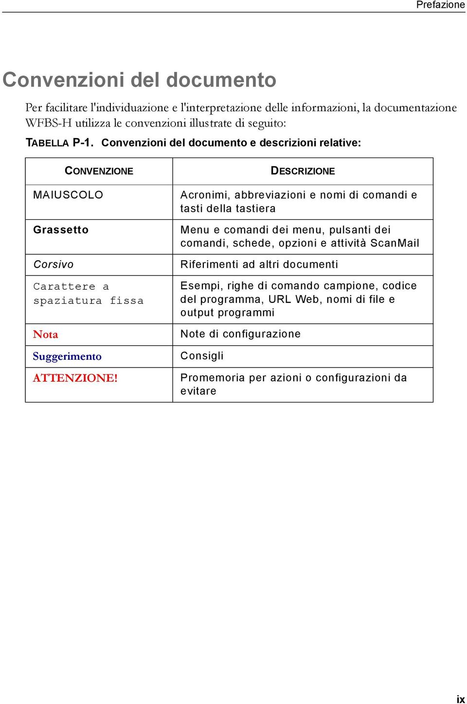 DESCRIZIONE Acronimi, abbreviazioni e nomi di comandi e tasti della tastiera Menu e comandi dei menu, pulsanti dei comandi, schede, opzioni e attività ScanMail Riferimenti ad