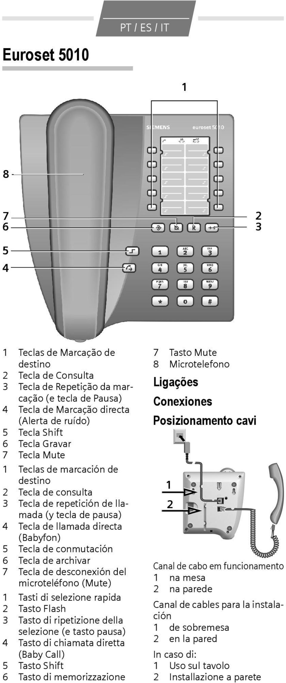 6 Tecla de archivar 7 Tecla de desconexión del microteléfono (Mute) 1 Tasti di selezione rapida 2 Tasto Flash 3 Tasto di ripetizione della selezione (e tasto pausa) 4 Tasto di chiamata diretta (Baby