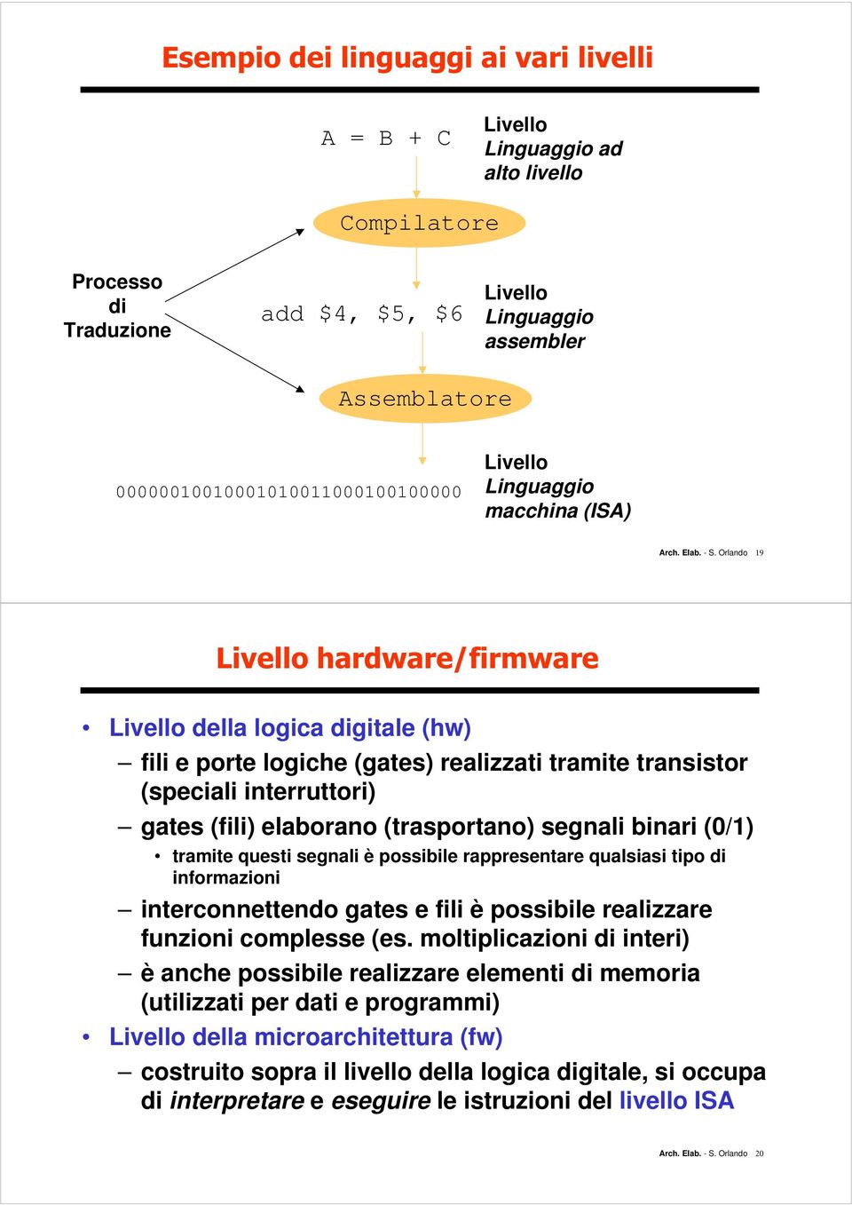 Orlando 19 /LYHOORKDUGZDUHILUPZDUH Livello della logica digitale (hw) fili e porte logiche (gates) realizzati tramite transistor (speciali interruttori) gates (fili) elaborano (trasportano) segnali