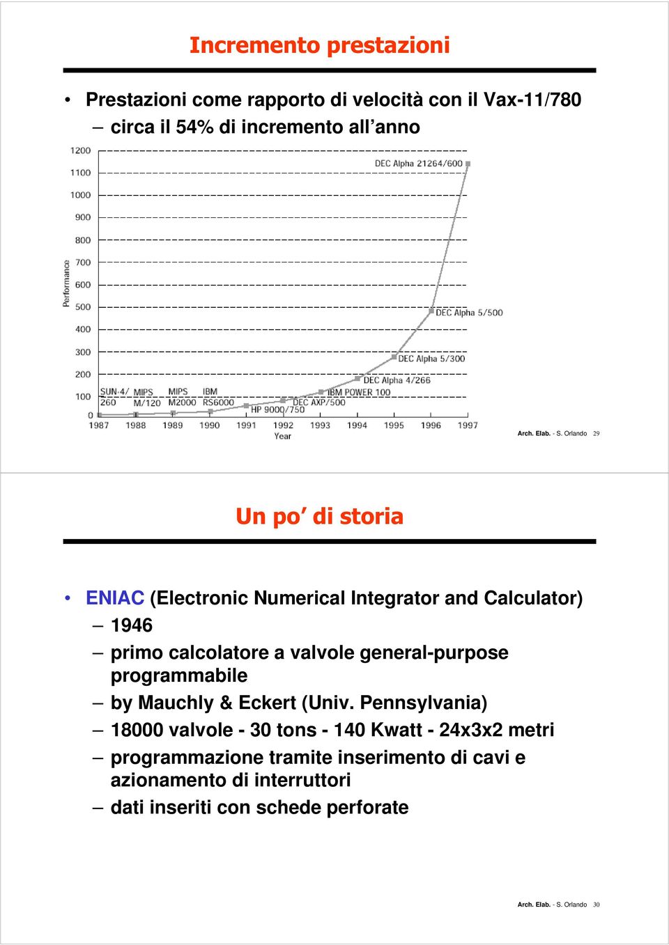 general-purpose programmabile by Mauchly & Eckert (Univ.