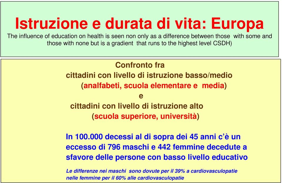 con livello di istruzione alto (scuola superiore, università) In 100.