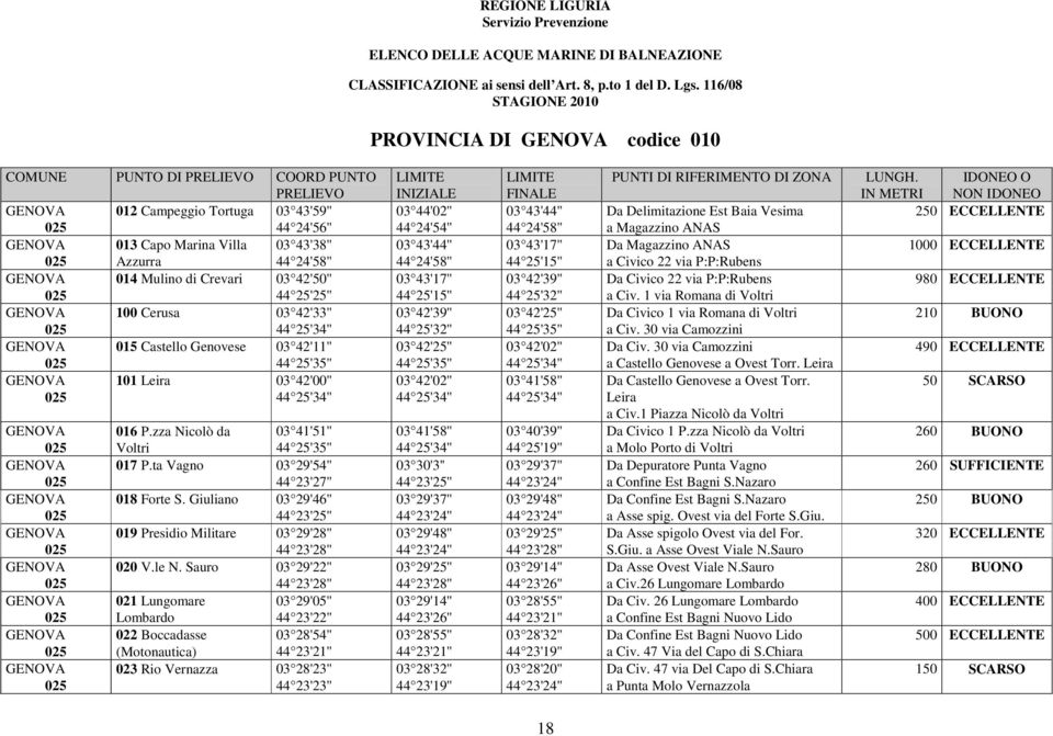 Giuliano 03 29'46'' 44 23'25'' 019 Presidio Militare 03 29'28'' 44 23'28'' 020 V.le N.