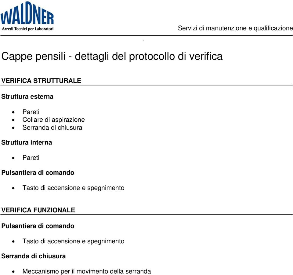 Serranda di chiusura Pareti Serranda di