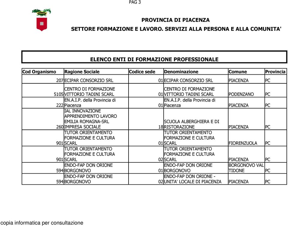 PIACENZA PC CENTRO DI FORMAZIONE CENTRO DI FORMAZIONE 5105 VITTORIO TADINI SCARL 01 VITTORIO TADINI SCARL PODENZANO PC EN.A.I.P. della Provincia di EN.A.I.P. della Provincia di 222 Piacenza 01