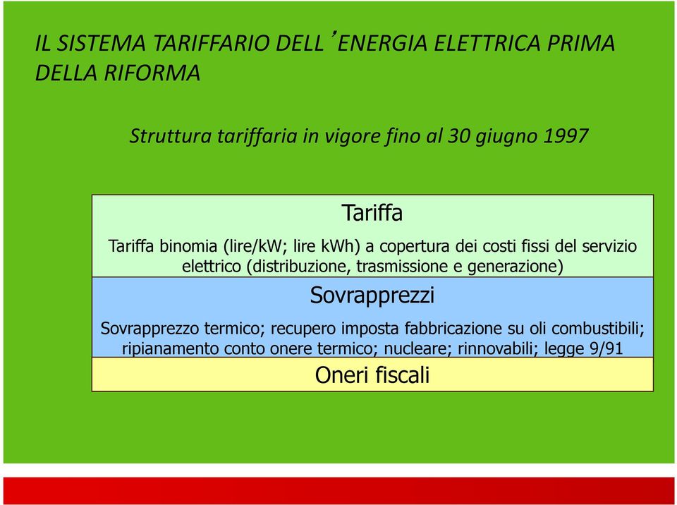 (distribuzione, trasmissione e generazione) Sovrapprezzi Sovrapprezzo termico; recupero imposta