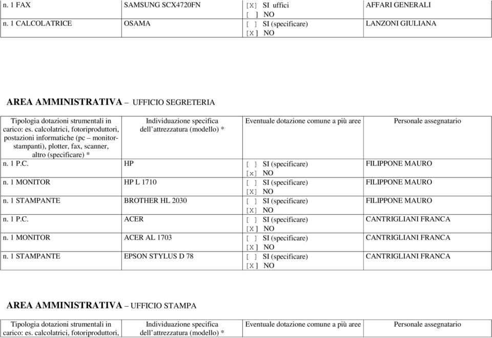 1 MONITOR HP L 1710 [ ] SI (specificare) n. 1 STAMPANTE BROTHER HL 2030 [ ] SI (specificare) n. 1 P.C. ACER [ ] SI (specificare) n.