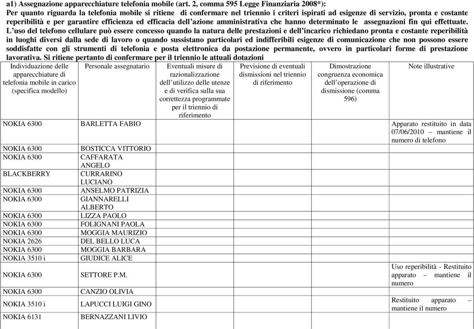 garantire efficienza ed efficacia dell azione amministrativa che hanno determinato le assegnazioni fin qui effettuate.