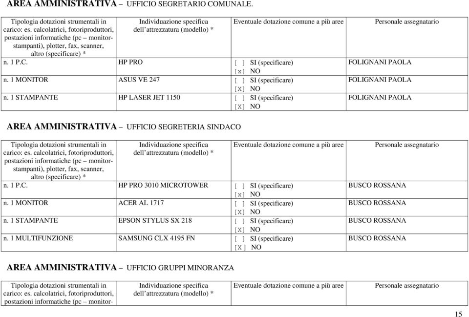 O SEGRETERIA SINDACO n. 1 P.C. HP PRO 3010 MICROTOWER [ ] SI (specificare) n. 1 MONITOR ACER AL 1717 [ ] SI (specificare) n.