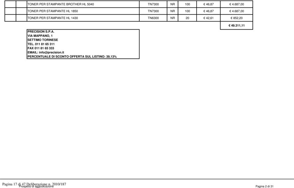 687,00 TONER PER STAMPANTE HL 1430 TN6300 NR 20 42,61 852,20 PRECISION S.P.A. VIA MAPPANO, 1 SETTIMO TORINESE TEL.