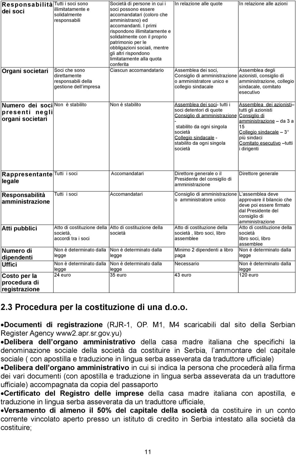 I primi rispondono illimitatamente e solidalmente con il proprio patrimonio per le obbligazioni sociali, mentre gli altri rispondono limitatamente alla quota conferita Ciascun accomandatario In