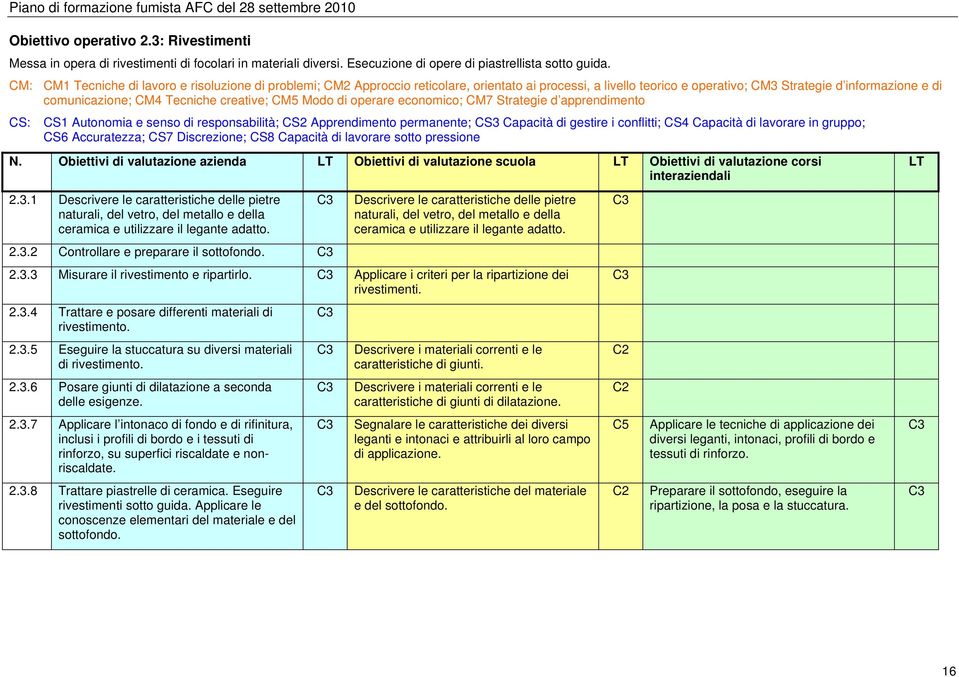 creative; CM5 Modo di operare economico; CM7 Strategie d apprendimento CS: CS1 Autonomia e senso di responsabilità; CS2 Apprendimento permanente; CS3 Capacità di gestire i conflitti; CS4 Capacità di