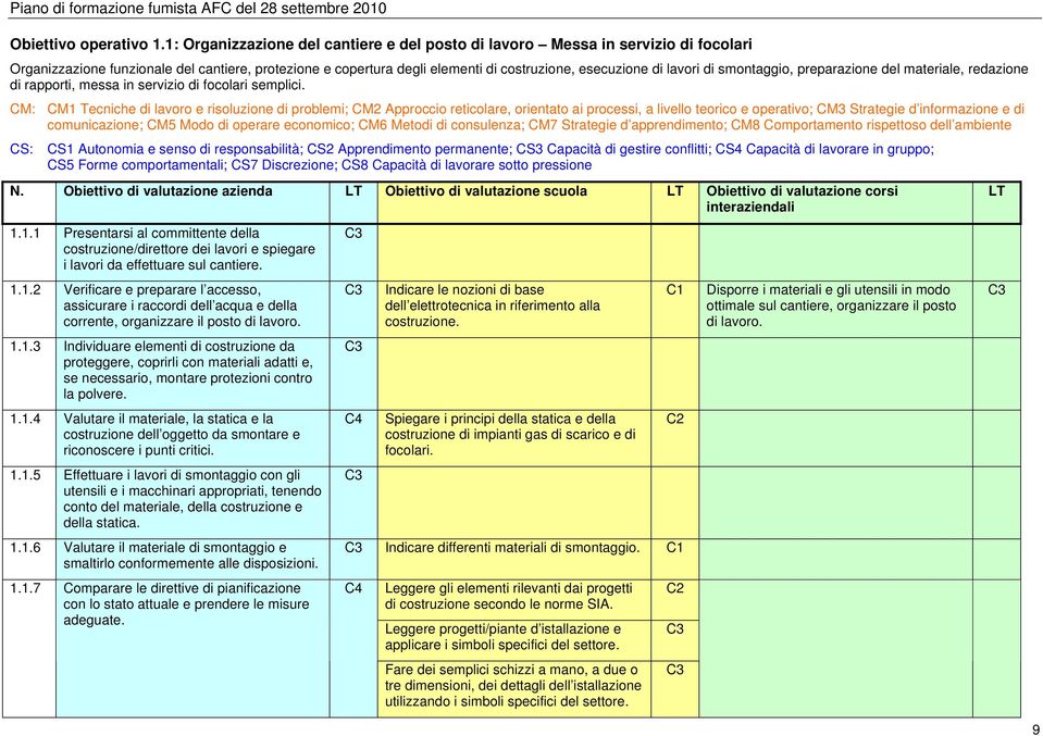 di smontaggio, preparazione del materiale, redazione di rapporti, messa in servizio di focolari semplici.