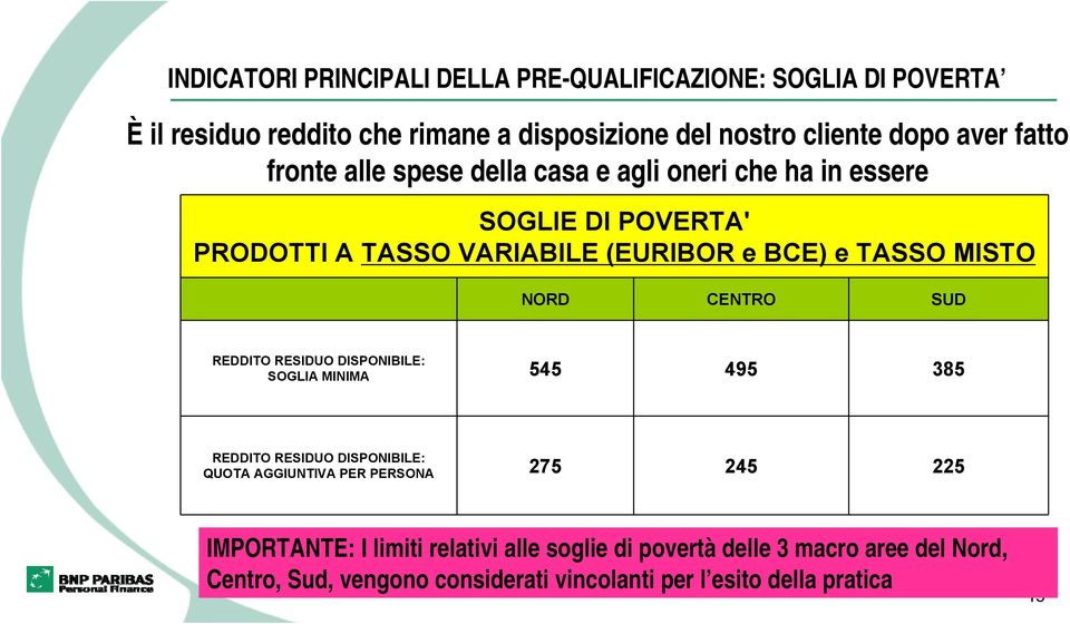 NORD CENTRO SUD REDDITO RESIDUO DISPONIBILE: SOGLIA MINIMA 545 495 385 REDDITO RESIDUO DISPONIBILE: QUOTA AGGIUNTIVA PER PERSONA 275 245 225