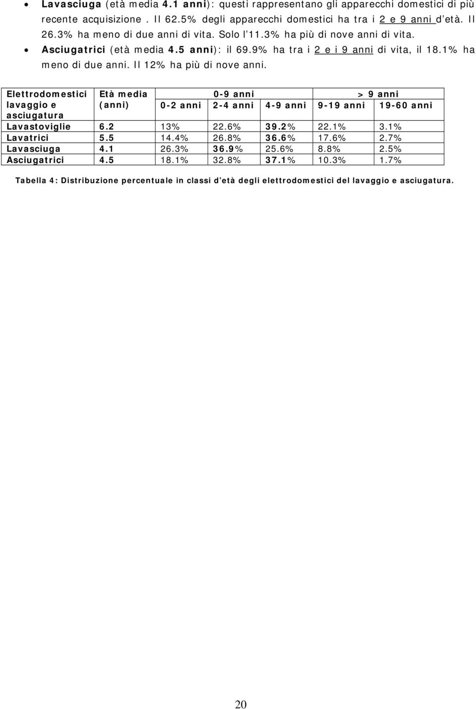 Il 12% ha più di nove anni. Elettrodomestici lavaggio e asciugatura Età media 0-9 anni > 9 anni (anni) 0-2 anni 2-4 anni 4-9 anni 9-19 anni 19-60 anni Lavastoviglie 6.2 13% 22.6% 39.2% 22.1% 3.