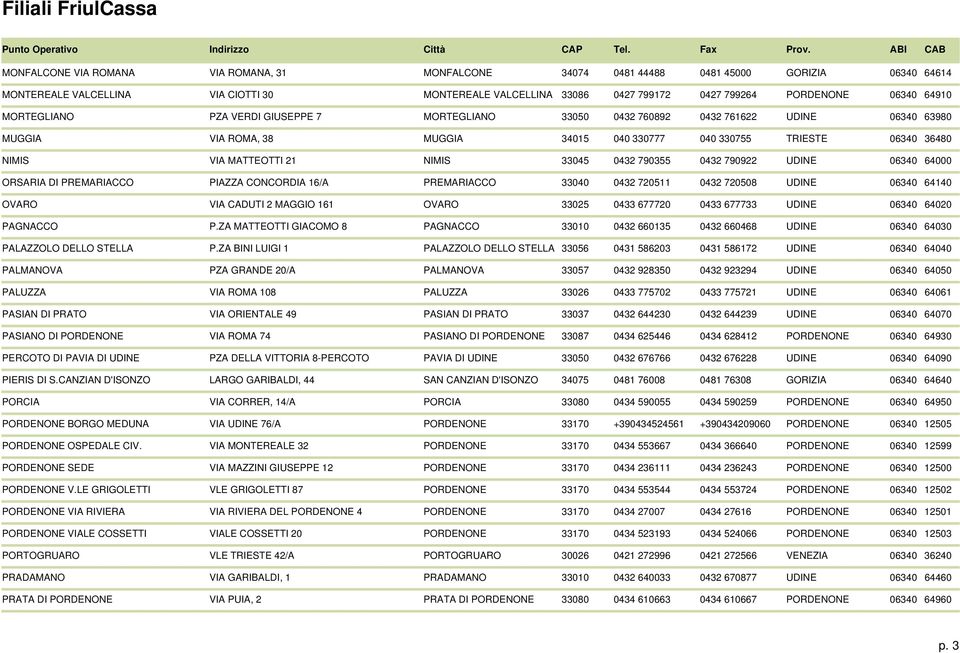 NIMIS 33045 0432 790355 0432 790922 UDINE 06340 64000 ORSARIA DI PREMARIACCO PIAZZA CONCORDIA 16/A PREMARIACCO 33040 0432 720511 0432 720508 UDINE 06340 64140 OVARO VIA CADUTI 2 MAGGIO 161 OVARO