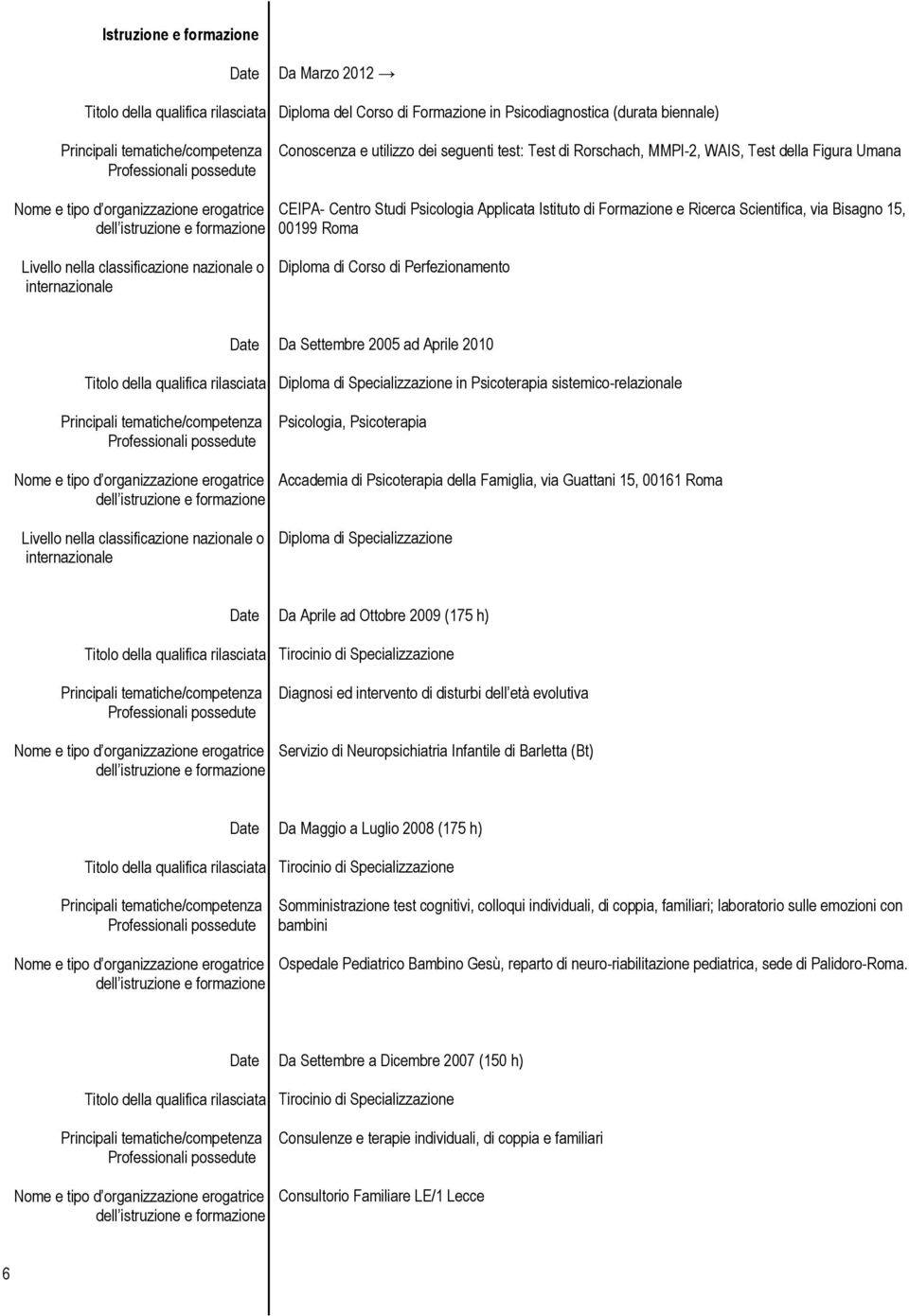 nella classificazione nazionale o internazionale Diploma di Corso di Perfezionamento Nome e tipo d organizzazione erogatrice dell istruzione e formazione Livello nella classificazione nazionale o