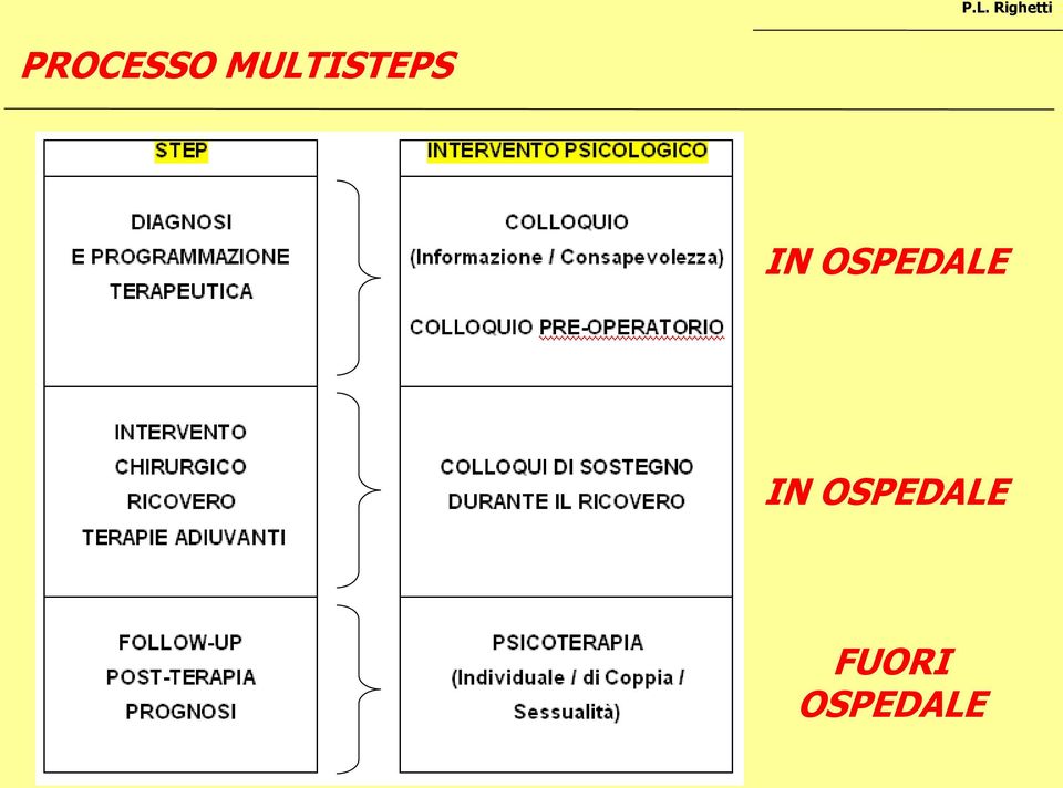 OSPEDALE IN