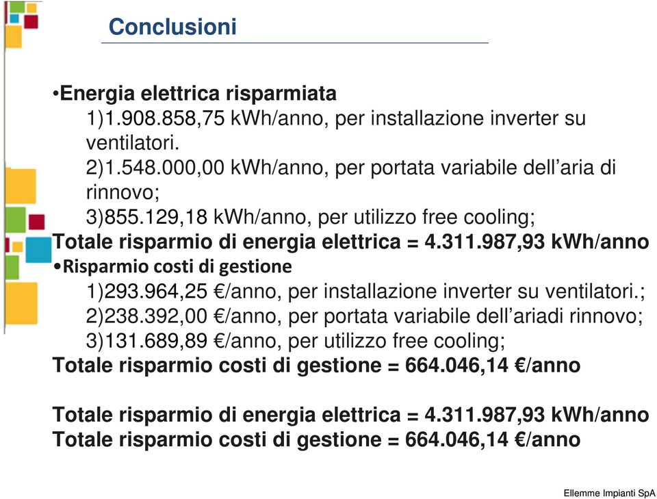 987,93 kwh/anno Risparmio costi di gestione 1)293.964,25 /anno, per installazione inverter su ventilatori.; 2)238.