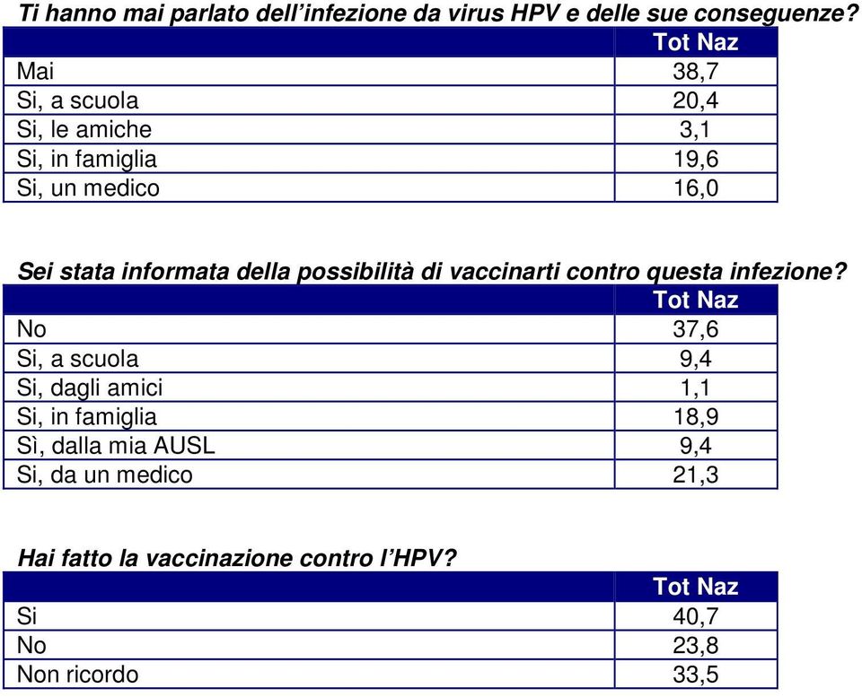 della possibilità di vaccinarti contro questa infezione?