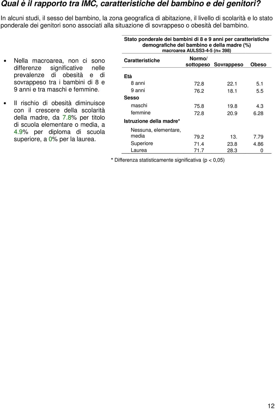 Nella macroarea, non ci sono differenze significative nelle prevalenze di obesità e di sovrappeso tra i bambini di 8 e 9 anni e tra maschi e femmine.