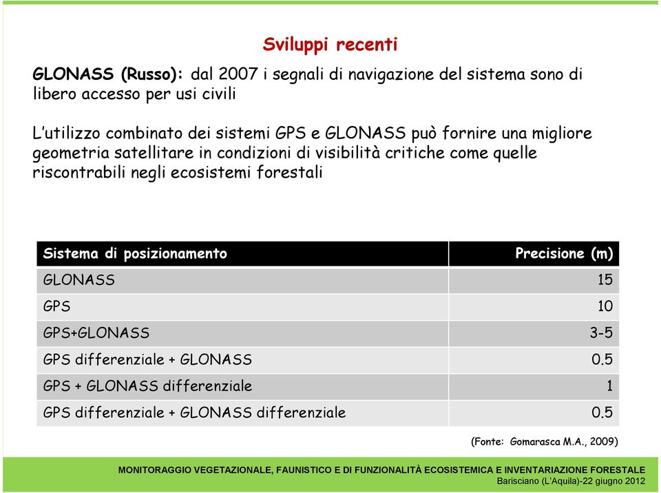 quelle riscontrabili negli ecosistemi forestali Sistema di posizionamento Precisione (m) GLONASS 15 GPS 10 GPS+GLONASS 3-5 GPS