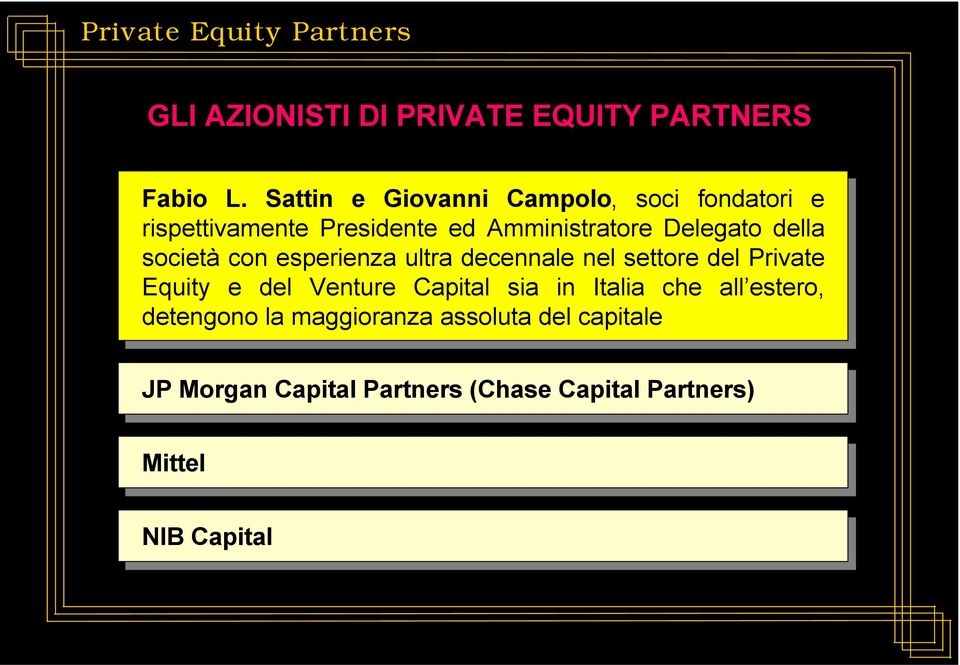 della società con esperienza ultra decennale nel settore del Private Equity e del Venture Capital