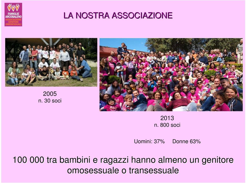 800 soci Uomini: 37% Donne 63% 100 000