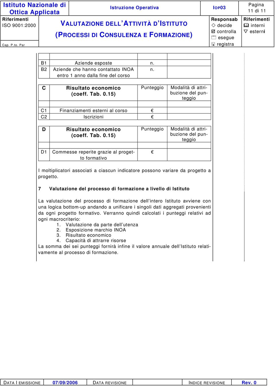 15) Punteggio Modalità di attribuzione D1 Commesse reperite grazie al progetto formativo I moltiplicatori associati a ciascun indicatore possono variare da progetto a progetto.