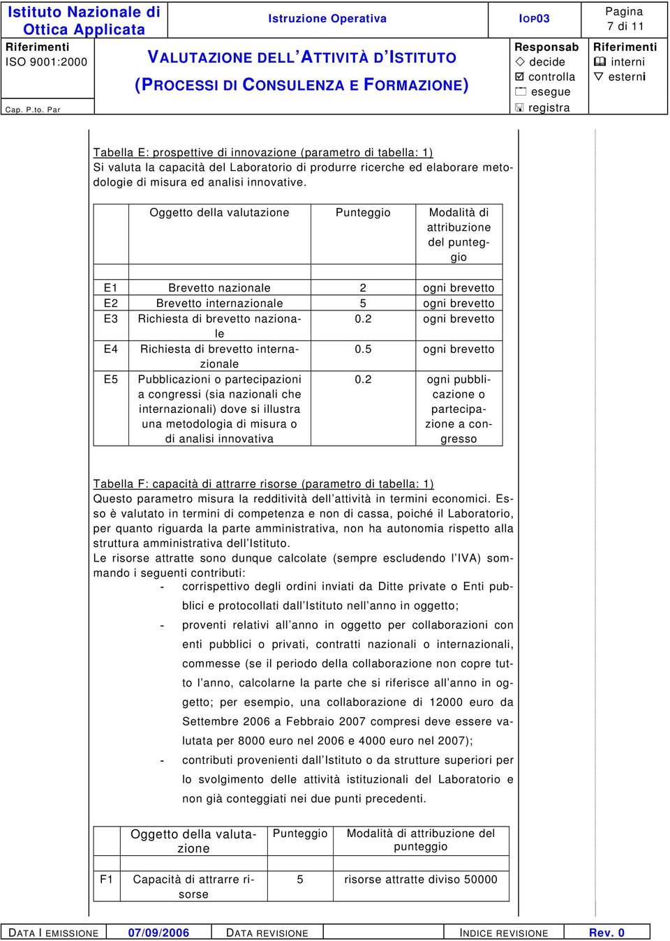 2 ogni brevetto E4 Richiesta di brevetto internazionale 0.