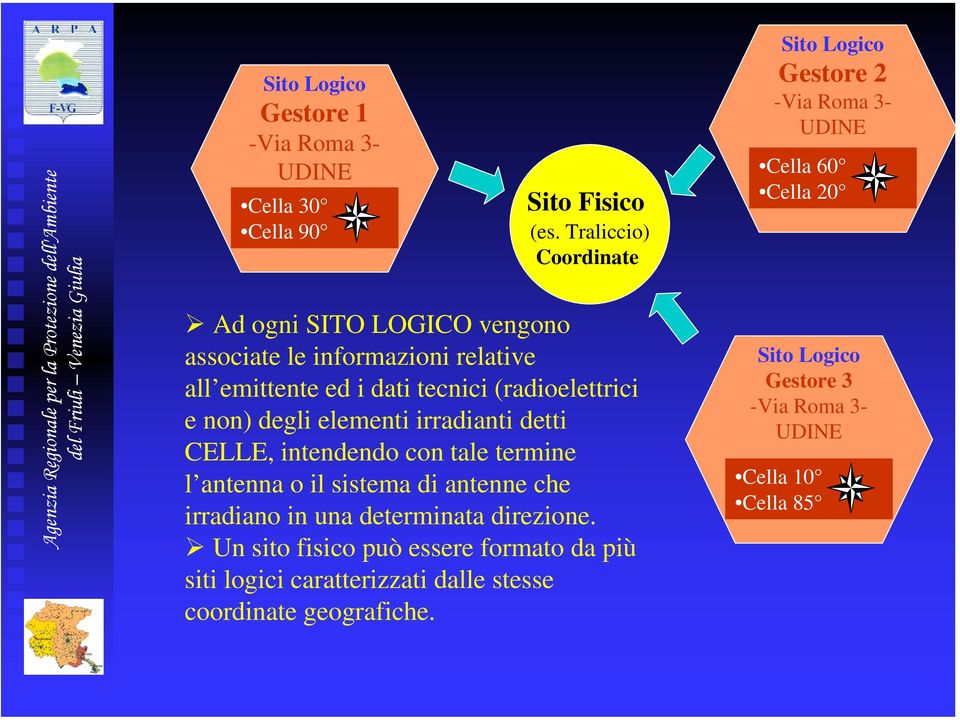 elementi irradianti detti CELLE, intendendo con tale termine l antenna o il sistema di antenne che irradiano in una determinata direzione.