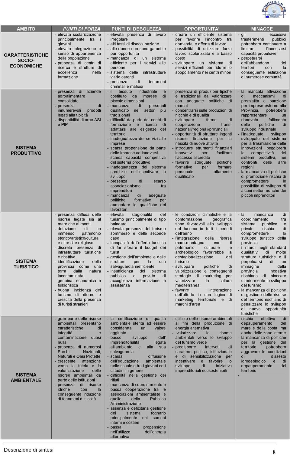 possibilità di utilizzare forza limitare l innescarsi CARATTERISTICHE senso di appartenenza pari opportunità lavoro scolarizzata e a basso capacità propulsive della popolazione - mancanza di un