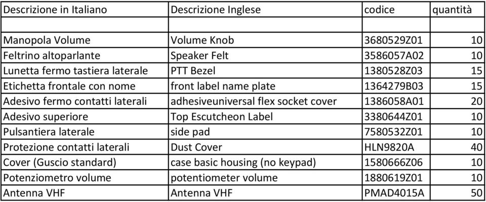 socket cover 1386058A01 20 Adesivo superiore Top Escutcheon Label 3380644Z01 10 Pulsantiera laterale side pad 7580532Z01 10 Protezione contatti laterali Dust Cover