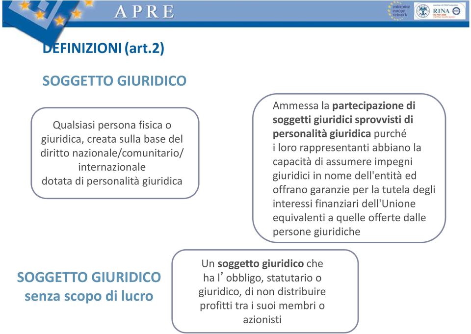 SOGGETTO GIURIDICO senza scopo di lucro Un soggetto giuridico che ha l obbligo, statutario o giuridico, di non distribuire profitti tra i suoi membri o azionisti