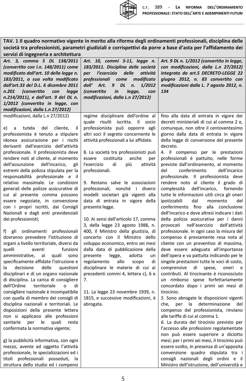 33 del D.L. 6 dicembre 2011 n.201 (convertito con legge n.214/2011), e dall art. 9 del DL n. 1/2012 (convertito in legge, con modificazioni, dalla L.n 27/2012) modificazioni, dalla L.